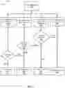 Fig. 05 - System and method for safe usage and fair tracking of user profile data