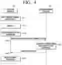 Fig. 07 - Apparatus and method for providing summarized information using an artificial intelligence model