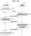 Fig. 22 - Apparatus and method for providing summarized information using an artificial intelligence model