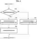 Fig. 05 - Face verification method and apparatus