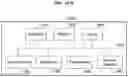 Fig. 12 - Face verification method and apparatus