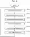Fig. 09 - Information processing device, information processing method, and storage medium for temporally dividing time-series data for analysis