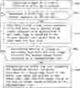 Fig. 01 - Method for driving assistance and mobile device using the method
