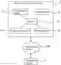 Fig. 01 - Method for assessing driver fatigue