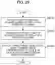 Fig. 32 - CONTROL METHOD AND RECORDING MEDIUM