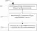 Fig. 01 - Systems, devices, and methods for machine learning using a distributed framework