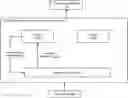 Fig. 01 - Regularized neural network architecture search