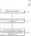 Fig. 01 - Segmentation using an unsupervised neural network training technique