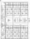 Fig. 06 - Mechanism to perform non-linear functions in a machine learning accelerator