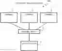 Fig. 01 - MODEL CREATION SUPPORTING METHOD AND MODEL CREATION SUPPORTING SYSTEM