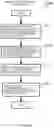 Fig. 14 - MODEL CREATION SUPPORTING METHOD AND MODEL CREATION SUPPORTING SYSTEM