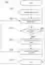 Fig. 01 - System and method for classification of data in a machine learning system