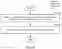 Fig. 07 - METHOD AND SYSTEM FOR PLANNING MULTI-LEG TRIPS INCLUDING A FLIGHT LEG AND A GROUND LEG