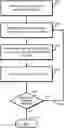 Fig. 01 - Framework for guided change management and change impact analysis with automated change validation through formal executable semantics