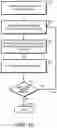 Fig. 08 - Framework for guided change management and change impact analysis with automated change validation through formal executable semantics