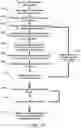 Fig. 28 - Systems and methods for updating maps based on telematics data