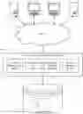 Fig. 01 - Computerized inventory redistribution control system