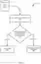 Fig. 06 - Pharmaceutical procurement and inventory management