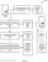 Fig. 07 - Pharmaceutical procurement and inventory management