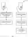Fig. 08 - Pharmaceutical procurement and inventory management