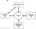 Fig. 01 - Systems and methods of pending transaction augmentation and automatic attachment to settled transactions