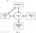 Fig. 02 - Systems and methods of pending transaction augmentation and automatic attachment to settled transactions