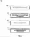 Fig. 05 - Systems and methods of pending transaction augmentation and automatic attachment to settled transactions