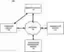 Fig. 01 - Systems and methods of pending transaction augmentation and automatic attachment to settled transactions