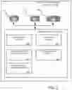 Fig. 03 - Securing external systems with account token substitution