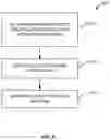 Fig. 10 - System and method for providing secure identification solutions