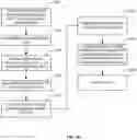 Fig. 20 - System and method for providing secure identification solutions