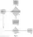Fig. 07 - SYSTEMS AND METHODS FOR A DIGITAL WALLET APPLYING USAGE RULES ON CRYPTO CURRENCIES AND OTHER CRYPTO ASSETS