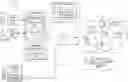 Fig. 01 - Method for user management for blockchain-based operations