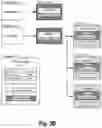 Fig. 05 - Method for user management for blockchain-based operations