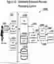 Fig. 11 - Systems and methods for distributed enhanced payment processing
