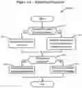 Fig. 16 - Systems and methods for distributed enhanced payment processing
