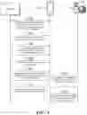 Fig. 05 - Method and apparatus for offline payment, service processing, and payment processing