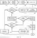 Fig. 05 - Instant Funds Availability Risk Assessment System and Method