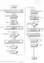Fig. 04 - Efficient Object Slotting