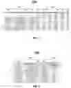 Fig. 06 - Systems and Methods for Estimating Future Behavior of a Consumer