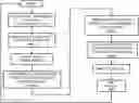 Fig. 01 - METHOD FOR PREDICTING FUTURE SELLER PRODUCT VALUES FOR DETERMINING INVESTOR CAPITAL CONTRIBUTIONS