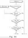 Fig. 07 - METHOD FOR MEASURING EFFECTIVENESS OF SAMPLING ACTIVITY AND PROVIDING PRE-MARKET PRODUCT FEEDBACK