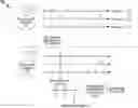 Fig. 01 - Experience optimization