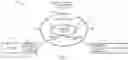 Fig. 05 - Virtual Marketplace Enabling Machine-to-Machine Commerce