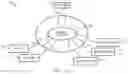 Fig. 16 - Virtual Marketplace Enabling Machine-to-Machine Commerce