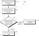 Fig. 01 - Prioritization of trade order processing in electronic trading