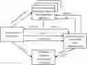 Fig. 01 - Blockchain instrument for transferable equity