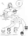 Fig. 01 - VIRTUAL BUDGETING SYSTEMS AND METHODS