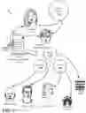 Fig. 02 - VIRTUAL BUDGETING SYSTEMS AND METHODS