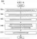 Fig. 11 - Systems and methods for drilling a well